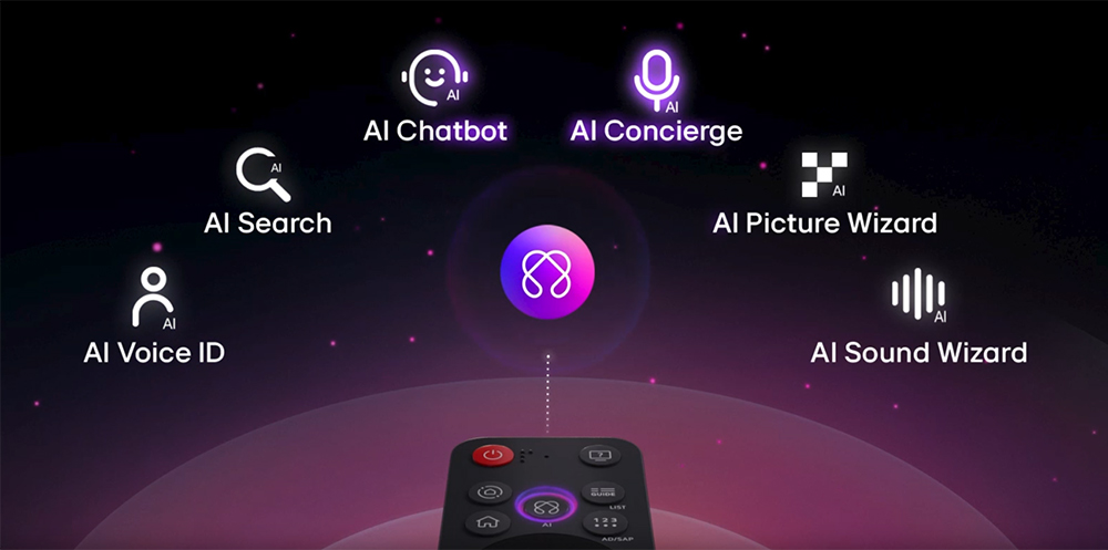 Hệ sinh thái LG AI TV thế hệ tiếp theo